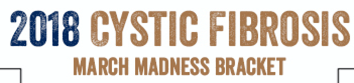 Cystic Fibrosis March Madness – Round 1 Voting