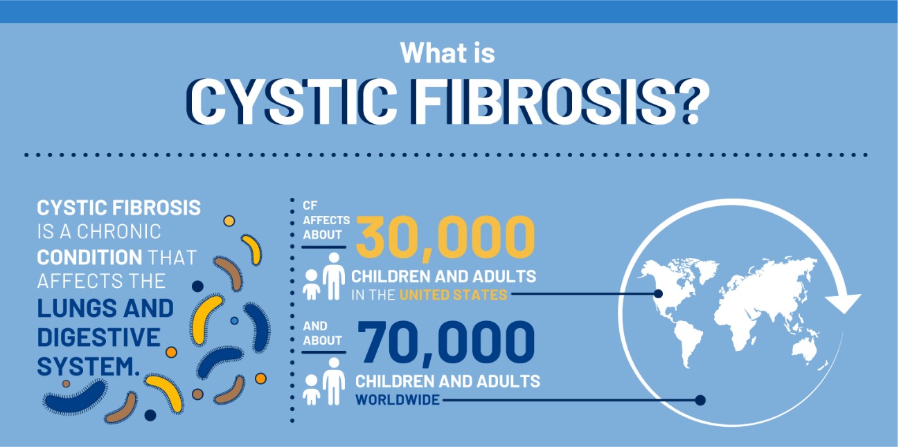 Embrace Friendly Debate: Is Cystic Fibrosis a Condition or a Disease?